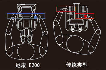 人機學(xué)設(shè)計使得操作更舒適